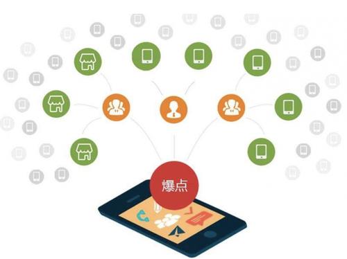 醴陵为什么越来越多的企业通过软文营销来引流